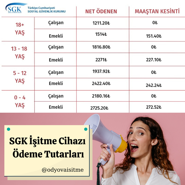 SGK İşitme Cihazlarında Ne Kadar Ödeme Yapıyor?